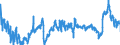CN 3901 /Exports /Unit = Prices (Euro/ton) /Partner: Estonia /Reporter: Eur27_2020 /3901:Polymers of Ethylene, in Primary Forms
