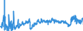 CN 3901 /Exports /Unit = Prices (Euro/ton) /Partner: Latvia /Reporter: Eur27_2020 /3901:Polymers of Ethylene, in Primary Forms