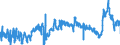 CN 3901 /Exports /Unit = Prices (Euro/ton) /Partner: Lithuania /Reporter: Eur27_2020 /3901:Polymers of Ethylene, in Primary Forms