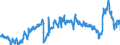 CN 3901 /Exports /Unit = Prices (Euro/ton) /Partner: Poland /Reporter: Eur27_2020 /3901:Polymers of Ethylene, in Primary Forms
