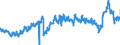 CN 3901 /Exports /Unit = Prices (Euro/ton) /Partner: Czech Rep. /Reporter: Eur27_2020 /3901:Polymers of Ethylene, in Primary Forms