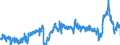 CN 3901 /Exports /Unit = Prices (Euro/ton) /Partner: Slovakia /Reporter: Eur27_2020 /3901:Polymers of Ethylene, in Primary Forms