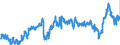 CN 3901 /Exports /Unit = Prices (Euro/ton) /Partner: Hungary /Reporter: Eur27_2020 /3901:Polymers of Ethylene, in Primary Forms