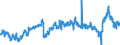 CN 3901 /Exports /Unit = Prices (Euro/ton) /Partner: Romania /Reporter: Eur27_2020 /3901:Polymers of Ethylene, in Primary Forms