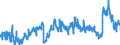 CN 3901 /Exports /Unit = Prices (Euro/ton) /Partner: Bulgaria /Reporter: Eur27_2020 /3901:Polymers of Ethylene, in Primary Forms