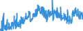 CN 3901 /Exports /Unit = Prices (Euro/ton) /Partner: Albania /Reporter: Eur27_2020 /3901:Polymers of Ethylene, in Primary Forms