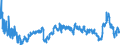 CN 3901 /Exports /Unit = Prices (Euro/ton) /Partner: Ukraine /Reporter: Eur27_2020 /3901:Polymers of Ethylene, in Primary Forms