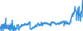 CN 3901 /Exports /Unit = Prices (Euro/ton) /Partner: Belarus /Reporter: Eur27_2020 /3901:Polymers of Ethylene, in Primary Forms