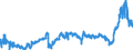 CN 3901 /Exports /Unit = Prices (Euro/ton) /Partner: Russia /Reporter: Eur27_2020 /3901:Polymers of Ethylene, in Primary Forms