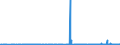 CN 3901 /Exports /Unit = Prices (Euro/ton) /Partner: Georgia /Reporter: Eur27_2020 /3901:Polymers of Ethylene, in Primary Forms
