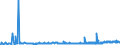 CN 3901 /Exports /Unit = Prices (Euro/ton) /Partner: Azerbaijan /Reporter: Eur27_2020 /3901:Polymers of Ethylene, in Primary Forms