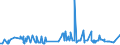 CN 3901 /Exports /Unit = Prices (Euro/ton) /Partner: Turkmenistan /Reporter: Eur27_2020 /3901:Polymers of Ethylene, in Primary Forms
