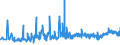 CN 3901 /Exports /Unit = Prices (Euro/ton) /Partner: Uzbekistan /Reporter: Eur27_2020 /3901:Polymers of Ethylene, in Primary Forms