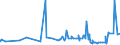CN 3901 /Exports /Unit = Prices (Euro/ton) /Partner: Tadjikistan /Reporter: Eur27_2020 /3901:Polymers of Ethylene, in Primary Forms
