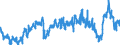 CN 3901 /Exports /Unit = Prices (Euro/ton) /Partner: Slovenia /Reporter: Eur27_2020 /3901:Polymers of Ethylene, in Primary Forms