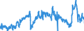 CN 3901 /Exports /Unit = Prices (Euro/ton) /Partner: Croatia /Reporter: Eur27_2020 /3901:Polymers of Ethylene, in Primary Forms