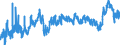 CN 3901 /Exports /Unit = Prices (Euro/ton) /Partner: Bosnia-herz. /Reporter: Eur27_2020 /3901:Polymers of Ethylene, in Primary Forms