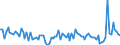 CN 3901 /Exports /Unit = Prices (Euro/ton) /Partner: Serb.monten. /Reporter: Eur15 /3901:Polymers of Ethylene, in Primary Forms
