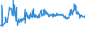 CN 3901 /Exports /Unit = Prices (Euro/ton) /Partner: Kosovo /Reporter: Eur27_2020 /3901:Polymers of Ethylene, in Primary Forms