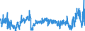 CN 3901 /Exports /Unit = Prices (Euro/ton) /Partner: For.jrep.mac /Reporter: Eur27_2020 /3901:Polymers of Ethylene, in Primary Forms