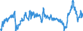 CN 3901 /Exports /Unit = Prices (Euro/ton) /Partner: Serbia /Reporter: Eur27_2020 /3901:Polymers of Ethylene, in Primary Forms