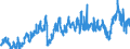 CN 3901 /Exports /Unit = Prices (Euro/ton) /Partner: Morocco /Reporter: Eur27_2020 /3901:Polymers of Ethylene, in Primary Forms