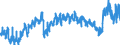 CN 3901 /Exports /Unit = Prices (Euro/ton) /Partner: Algeria /Reporter: Eur27_2020 /3901:Polymers of Ethylene, in Primary Forms