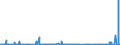CN 3901 /Exports /Unit = Prices (Euro/ton) /Partner: Libya /Reporter: Eur27_2020 /3901:Polymers of Ethylene, in Primary Forms