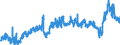 CN 3901 /Exports /Unit = Prices (Euro/ton) /Partner: Egypt /Reporter: Eur27_2020 /3901:Polymers of Ethylene, in Primary Forms