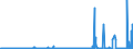 CN 3901 /Exports /Unit = Prices (Euro/ton) /Partner: Mauritania /Reporter: Eur27_2020 /3901:Polymers of Ethylene, in Primary Forms