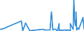 CN 3901 /Exports /Unit = Prices (Euro/ton) /Partner: Niger /Reporter: Eur27_2020 /3901:Polymers of Ethylene, in Primary Forms