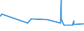 CN 3901 /Exports /Unit = Prices (Euro/ton) /Partner: Chad /Reporter: Eur27_2020 /3901:Polymers of Ethylene, in Primary Forms