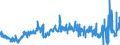 CN 3901 /Exports /Unit = Prices (Euro/ton) /Partner: Senegal /Reporter: Eur27_2020 /3901:Polymers of Ethylene, in Primary Forms