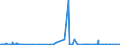 CN 3901 /Exports /Unit = Prices (Euro/ton) /Partner: Sierra Leone /Reporter: Eur27_2020 /3901:Polymers of Ethylene, in Primary Forms