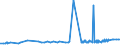 CN 3901 /Exports /Unit = Prices (Euro/ton) /Partner: Liberia /Reporter: Eur27_2020 /3901:Polymers of Ethylene, in Primary Forms