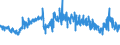 CN 3901 /Exports /Unit = Prices (Euro/ton) /Partner: Ivory Coast /Reporter: Eur27_2020 /3901:Polymers of Ethylene, in Primary Forms