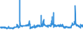 CN 3901 /Exports /Unit = Prices (Euro/ton) /Partner: Ghana /Reporter: Eur27_2020 /3901:Polymers of Ethylene, in Primary Forms