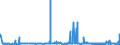 CN 3901 /Exports /Unit = Prices (Euro/ton) /Partner: Togo /Reporter: Eur27_2020 /3901:Polymers of Ethylene, in Primary Forms