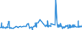 CN 3901 /Exports /Unit = Prices (Euro/ton) /Partner: Benin /Reporter: Eur27_2020 /3901:Polymers of Ethylene, in Primary Forms