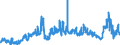 CN 3901 /Exports /Unit = Prices (Euro/ton) /Partner: Nigeria /Reporter: Eur27_2020 /3901:Polymers of Ethylene, in Primary Forms
