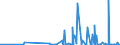 CN 3901 /Exports /Unit = Prices (Euro/ton) /Partner: Equat.guinea /Reporter: Eur27_2020 /3901:Polymers of Ethylene, in Primary Forms