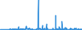 CN 3901 /Exports /Unit = Prices (Euro/ton) /Partner: Congo (Dem. Rep.) /Reporter: Eur27_2020 /3901:Polymers of Ethylene, in Primary Forms