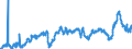 CN 39021000 /Exports /Unit = Prices (Euro/ton) /Partner: France /Reporter: Eur27_2020 /39021000:Polypropylene, in Primary Forms