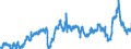CN 39021000 /Exports /Unit = Prices (Euro/ton) /Partner: Netherlands /Reporter: Eur27_2020 /39021000:Polypropylene, in Primary Forms