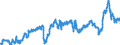 CN 39021000 /Exports /Unit = Prices (Euro/ton) /Partner: Germany /Reporter: Eur27_2020 /39021000:Polypropylene, in Primary Forms