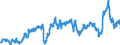 CN 39021000 /Exports /Unit = Prices (Euro/ton) /Partner: Italy /Reporter: Eur27_2020 /39021000:Polypropylene, in Primary Forms
