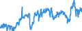 CN 39021000 /Exports /Unit = Prices (Euro/ton) /Partner: United Kingdom /Reporter: Eur27_2020 /39021000:Polypropylene, in Primary Forms