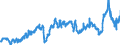 CN 39021000 /Exports /Unit = Prices (Euro/ton) /Partner: Denmark /Reporter: Eur27_2020 /39021000:Polypropylene, in Primary Forms