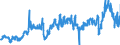 CN 39021000 /Exports /Unit = Prices (Euro/ton) /Partner: Greece /Reporter: Eur27_2020 /39021000:Polypropylene, in Primary Forms