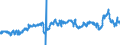 CN 39021000 /Exports /Unit = Prices (Euro/ton) /Partner: Portugal /Reporter: Eur27_2020 /39021000:Polypropylene, in Primary Forms
